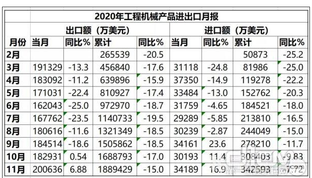 2020年1—11月工程機(jī)械產(chǎn)品出口月報.png