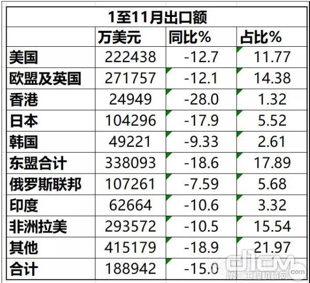 1至11月出口額.png