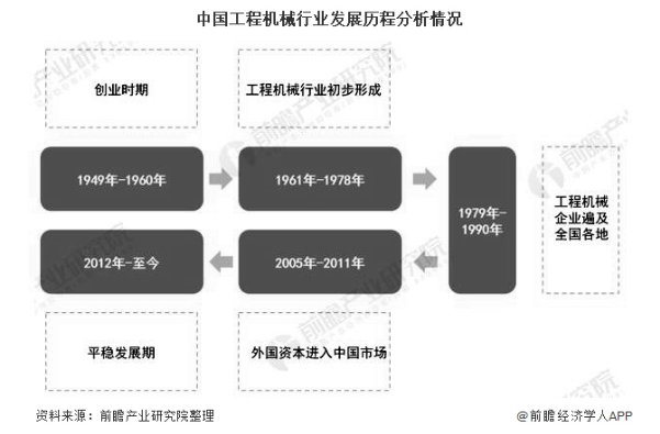 中國工程機(jī)械行業(yè)發(fā)展歷程分析情況.png