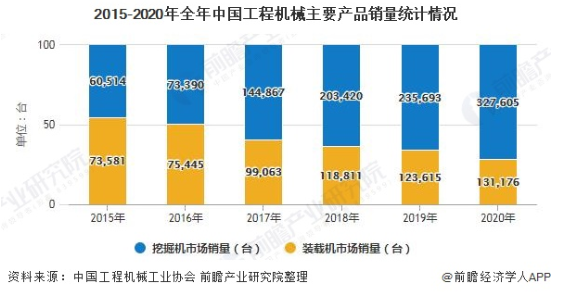 2015-2020年全年中國工程機(jī)械主要產(chǎn)品銷量統(tǒng)計情況.png