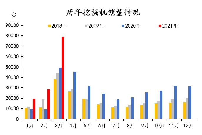 圖1：歷年挖掘機(jī)銷量情況.png