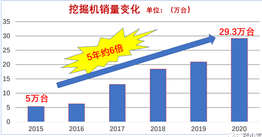 挖掘機銷售市場空前的繁榮.png