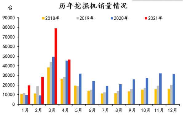 圖1：歷年挖掘機(jī)銷量情況.png