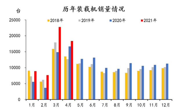 圖3：歷年裝載機(jī)銷量情況.png