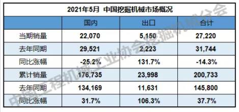 同比漲幅131.7%。.png