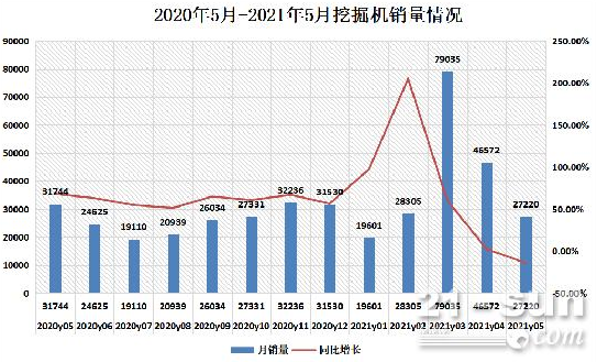 持續(xù)高速增長。.jpg