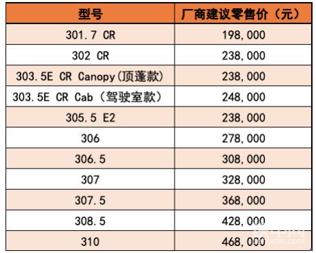 圖：卡特全系列BCP挖掘機廠商建議零售價格表.jpg