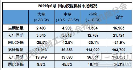 出口銷量30,133臺，同比漲幅107.4%。.png