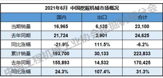 出口30133臺，同比增長107%。.jpg