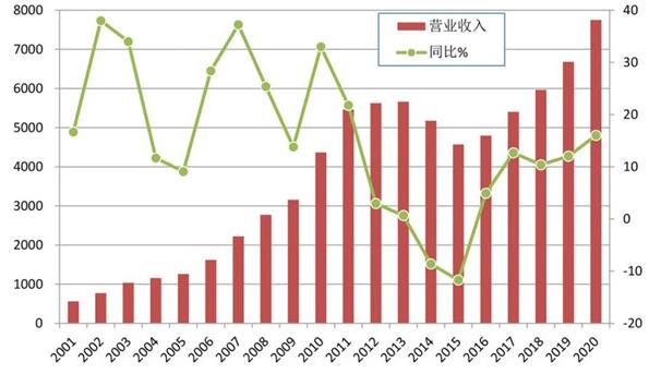 比2019年增長46.3%。.jpg