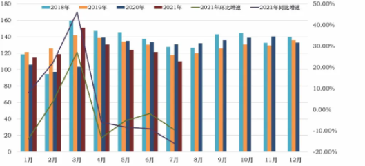 2018年至今月度CMI指數(shù)值變化情況.png