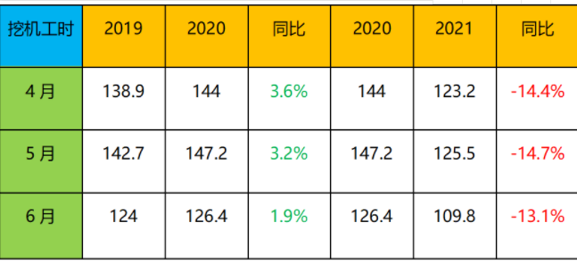 表1：近三年4-6月小松挖機每月工作時長.png