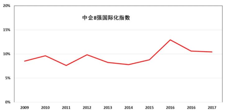 圖2：中國(guó)工程機(jī)械8強(qiáng)海外營(yíng)收占比.jpg