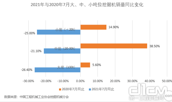 圖4：2020年與2021年7月大、.png