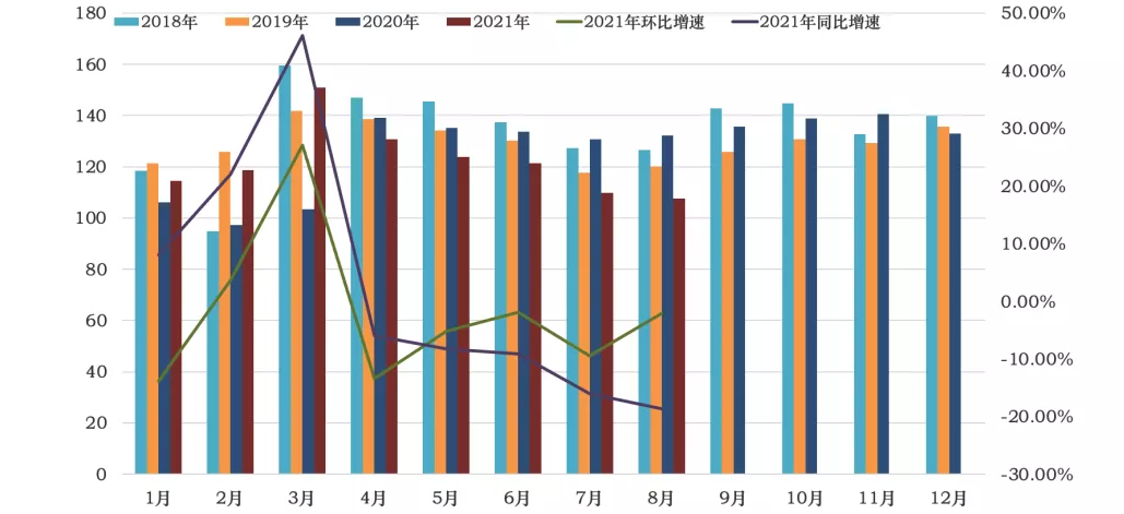 與上期基本持平。.png