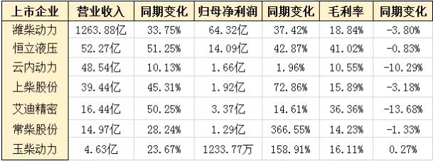 工程機械配套件企業(yè)2021年半年報.jpg