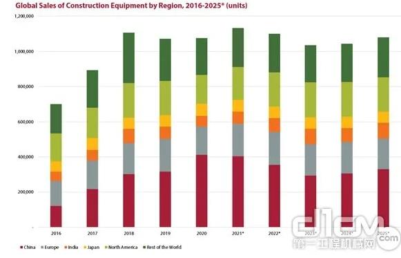 2016-2025年全球工程機械.jpg