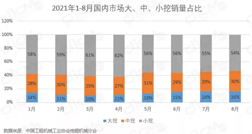 圖5：2021年1-8月國內(nèi)市場.png