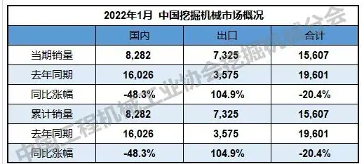 同比降幅達48.3%。.png