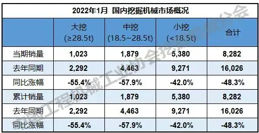 挖機細分市場，中挖增速首為負.png