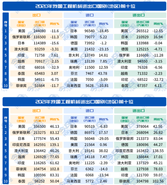 出口前二十個(gè)國家和地區(qū)市場占比為66.5%。.png