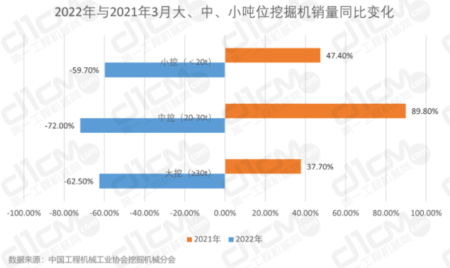 挖掘機(jī)行業(yè)的重要增長(zhǎng)點(diǎn)。.png