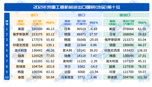 二十個(gè)國(guó)家和地區(qū)市場(chǎng)占比為66.5%。.png