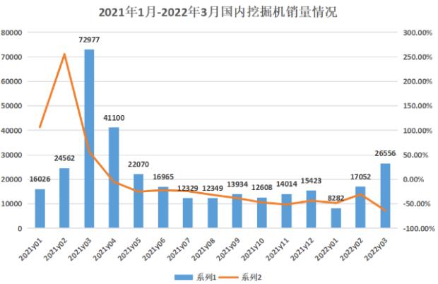 挖掘機(jī)：內(nèi)銷(xiāo)同比12連跌，出口強(qiáng)勢(shì)補(bǔ)位.jpg