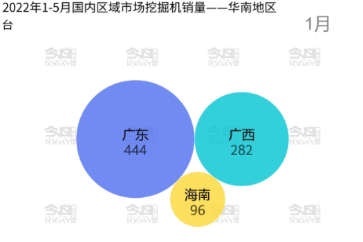 其中廣東省以4066臺的銷量成為該區(qū)域第一名。.png