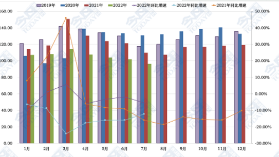 7月CMI指數(shù)回落到收縮區(qū)間，工程機(jī)械市場(chǎng)轉(zhuǎn)淡