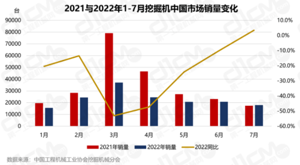 成為自2021年5月以來同比增長率首次為正的月份。.png