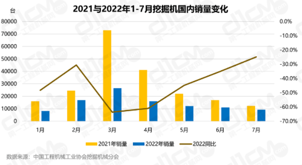 成為2022年同比下降最少的月份。.png