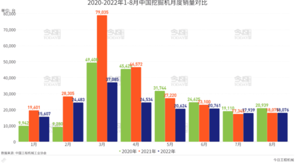 挖掘機(jī)國內(nèi)銷量較3月的同比下降63.6%持續(xù)收窄。.png