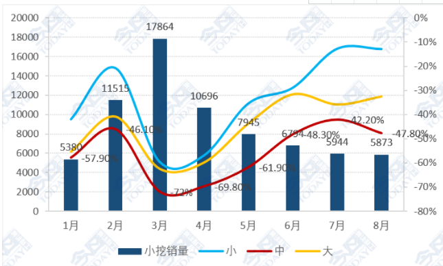 2022年1-8月小型挖掘機(jī)銷售情況，.png