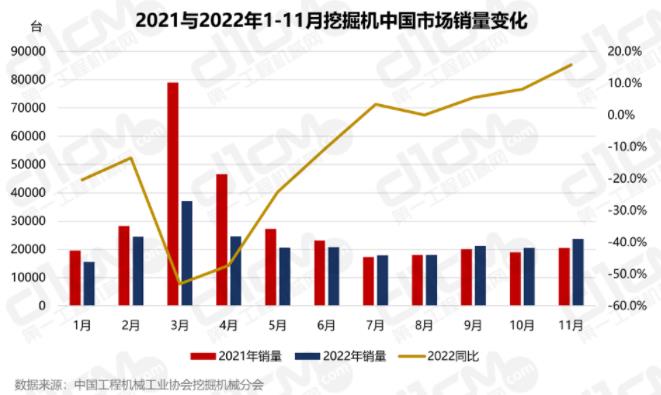 成為2022年1-11月同比增速最高月份。.jpg