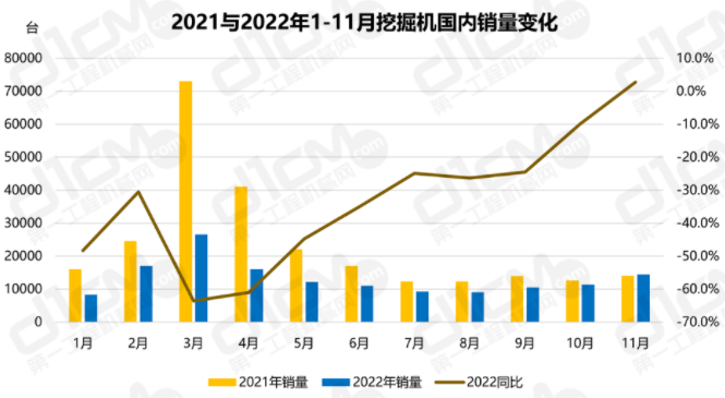 同比增速首次轉(zhuǎn)正。.png