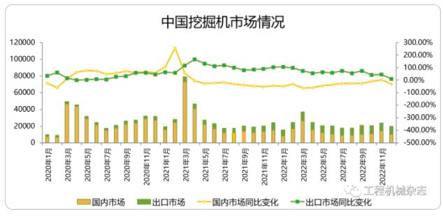 12月挖掘機(jī)國內(nèi)銷量預(yù)計(jì)10500臺左右.jpg